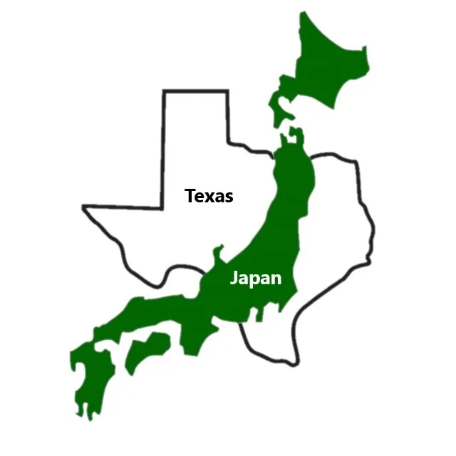 Japan is 54% the size of Texas